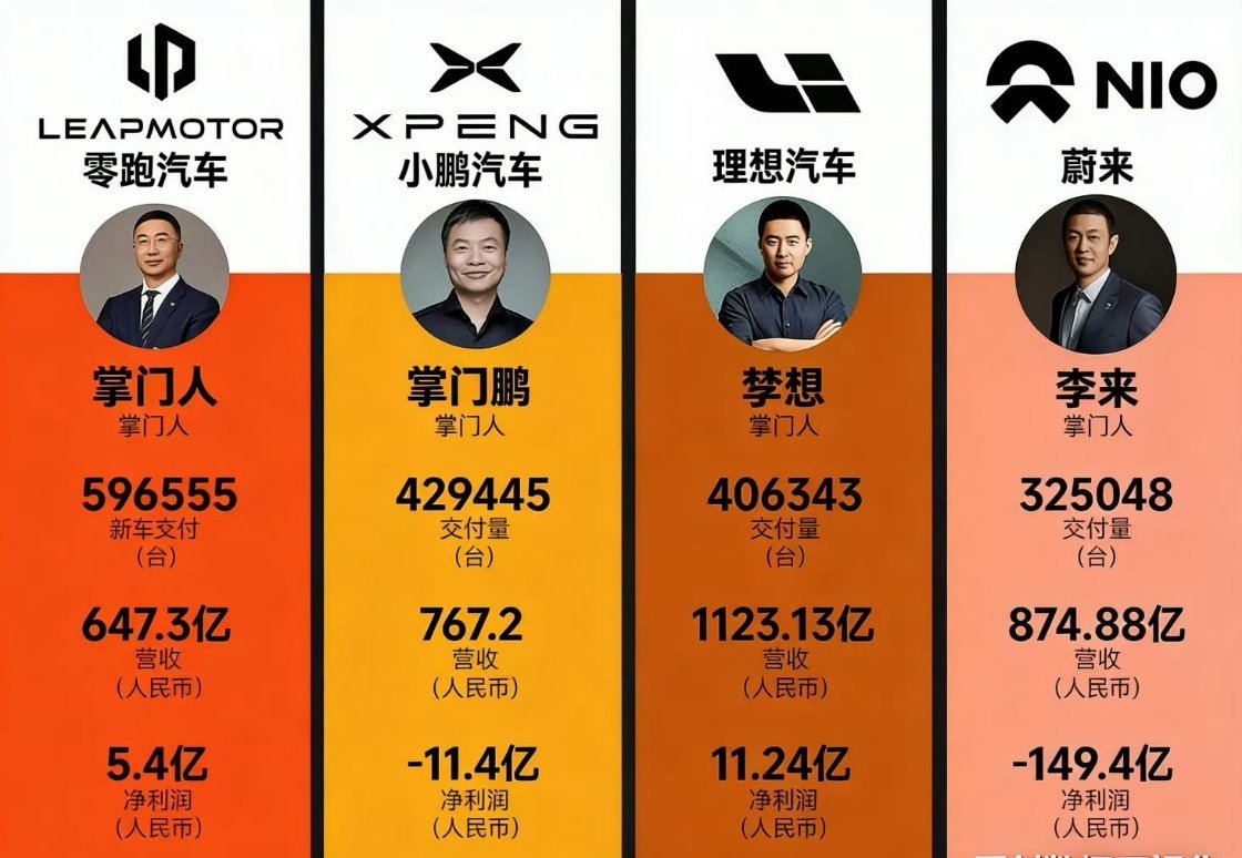 假如这四个人里面有两位会出局，你认为是哪两人？PS——这个出局不只是车企停摆、卖