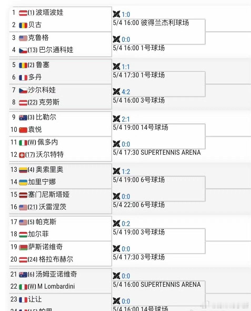🇮🇹罗马WTA1000女单资格赛🇨🇳袁悦vs 🇦🇺比勒尔今年第二次交