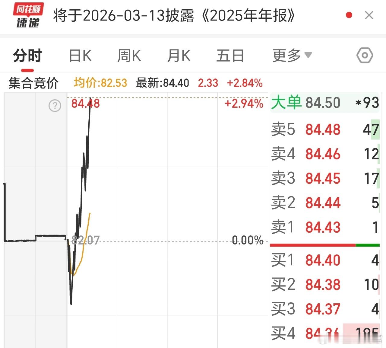 昨天的，也还好，三个点也是肉。 