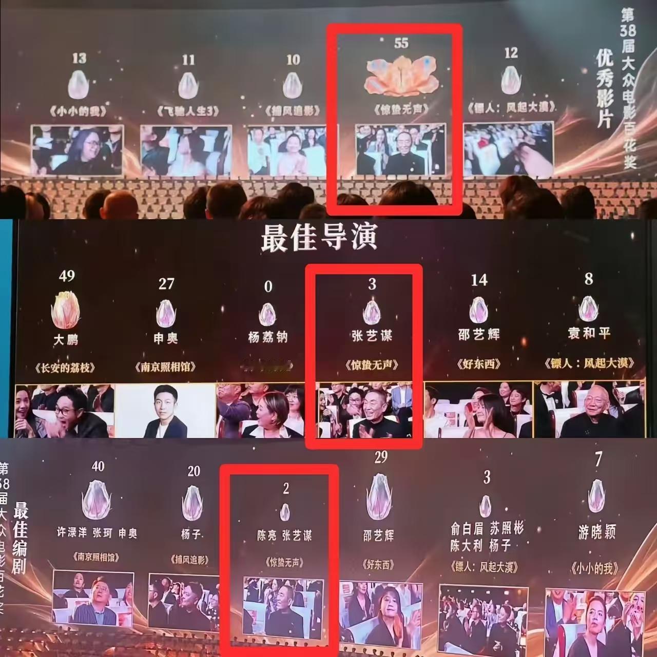 《惊蛰无声》：我是谁？我在哪儿？我的导演是谁？我的编剧是谁？

导演只获得个位数