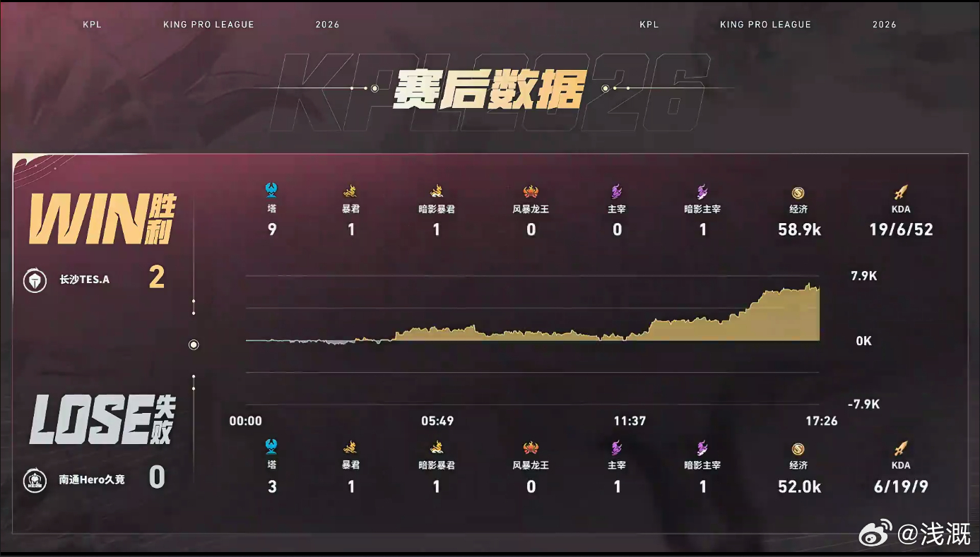 书源杨戬简直是翻盘神器！绝境连续逆转团战，一己之力打崩对面，助TES顺利斩获赛点