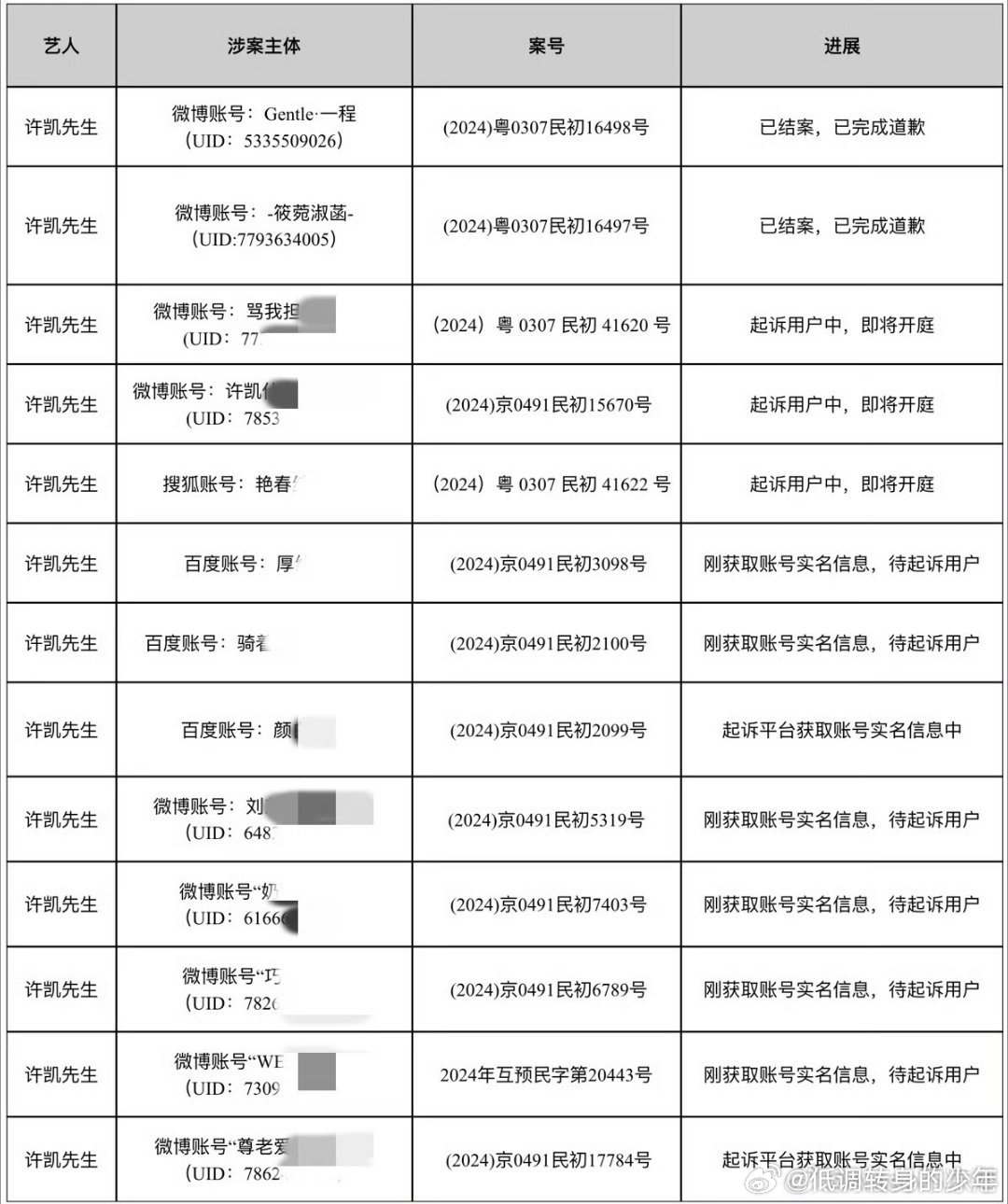 许凯黑粉登报道歉许凯告黑胜诉，诽谤的黑粉登报向soso道歉！捏造事实 + 公开诋