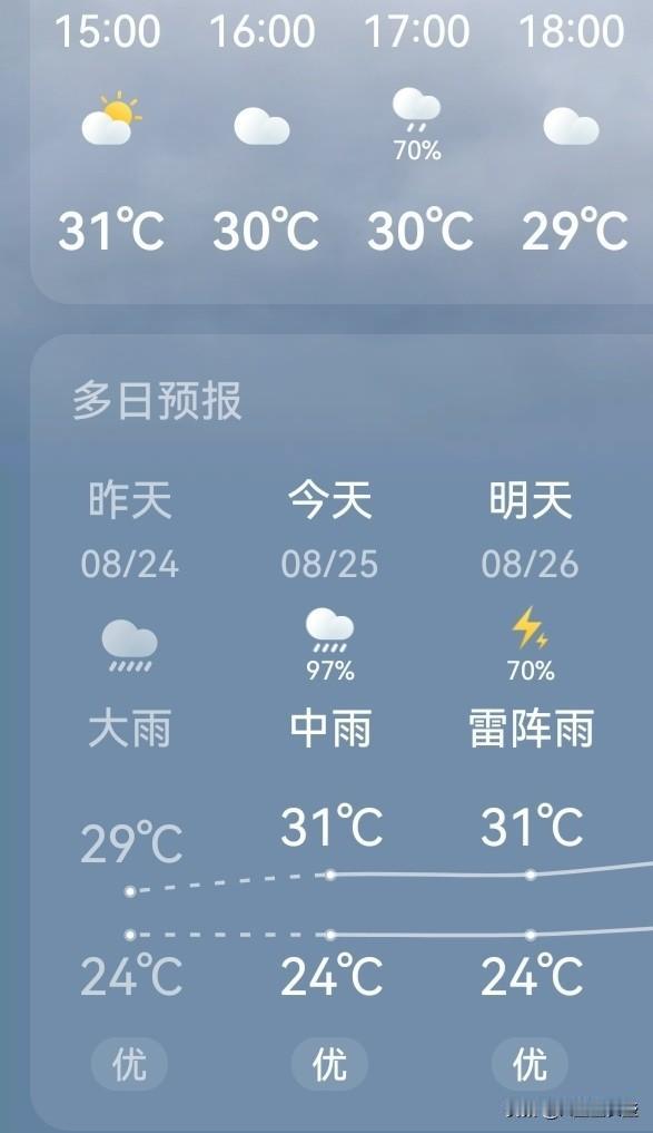 现在的天气预报二，三个月后的天气都能预报得相当准确，6月份长期天气预报这几天都是