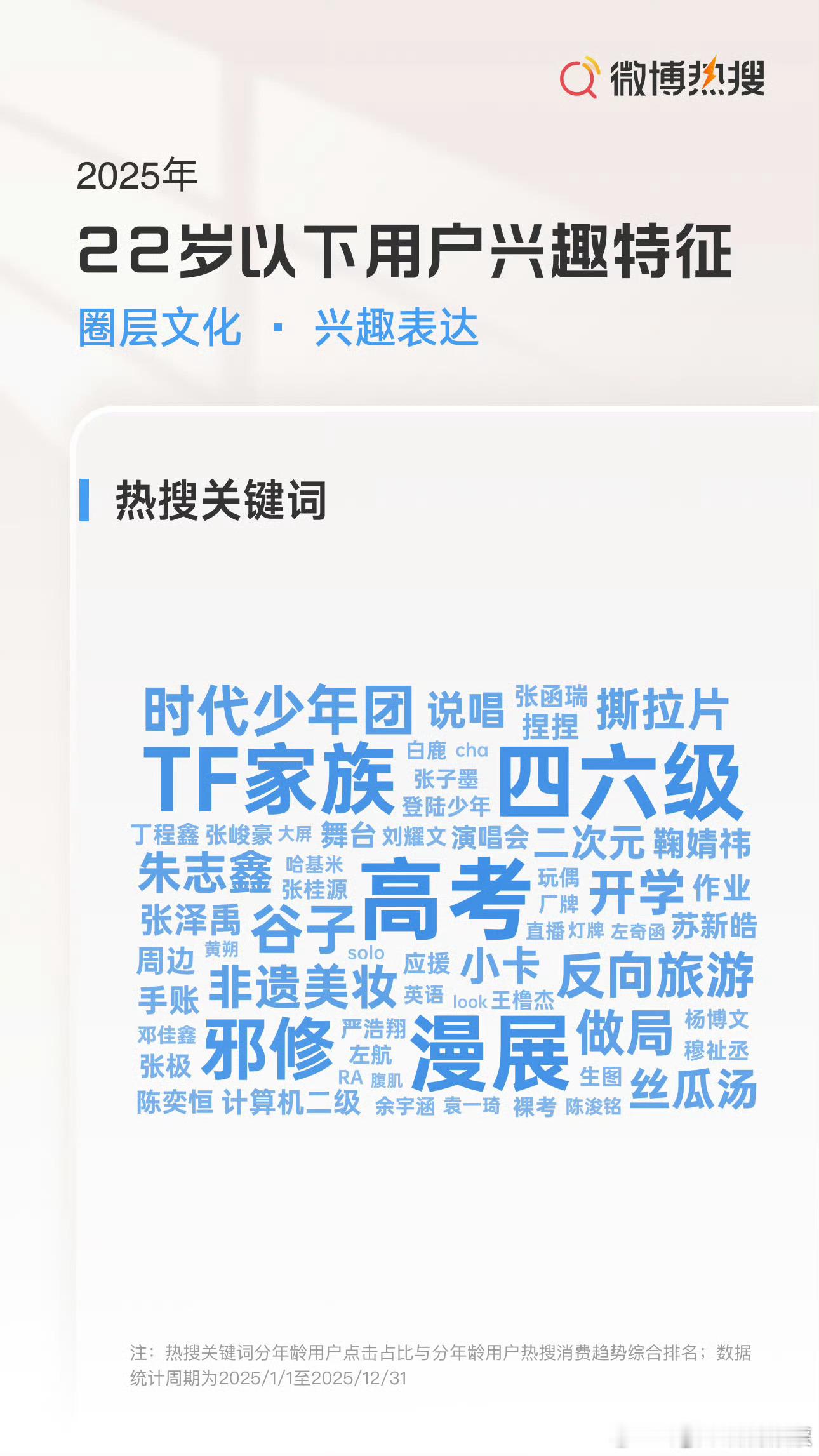 快来找找都有谁？！22岁以下用户最关注时代峰峻