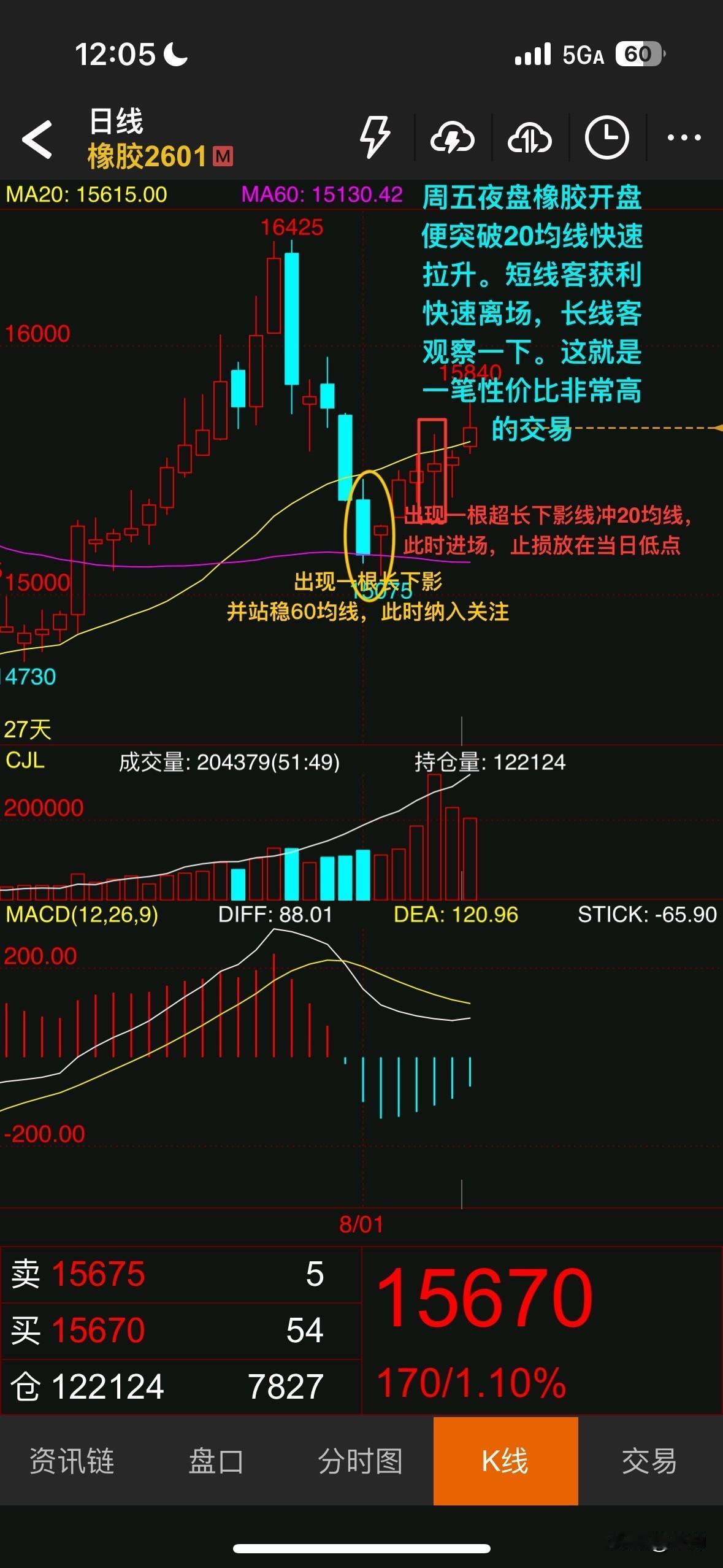 做交易，能用技术就不用基本面。为什么只看技术？因为技术面直观，只要你有一套清晰的