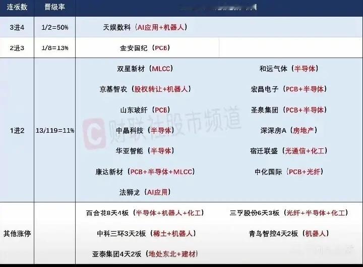 6月11日盘前预案：科技短期或难以反转；市场短线或开始抱团聚焦核心妖股！1、昨天