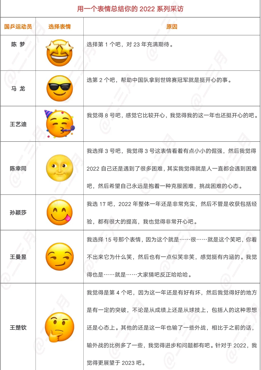 国乒选表情系列采访