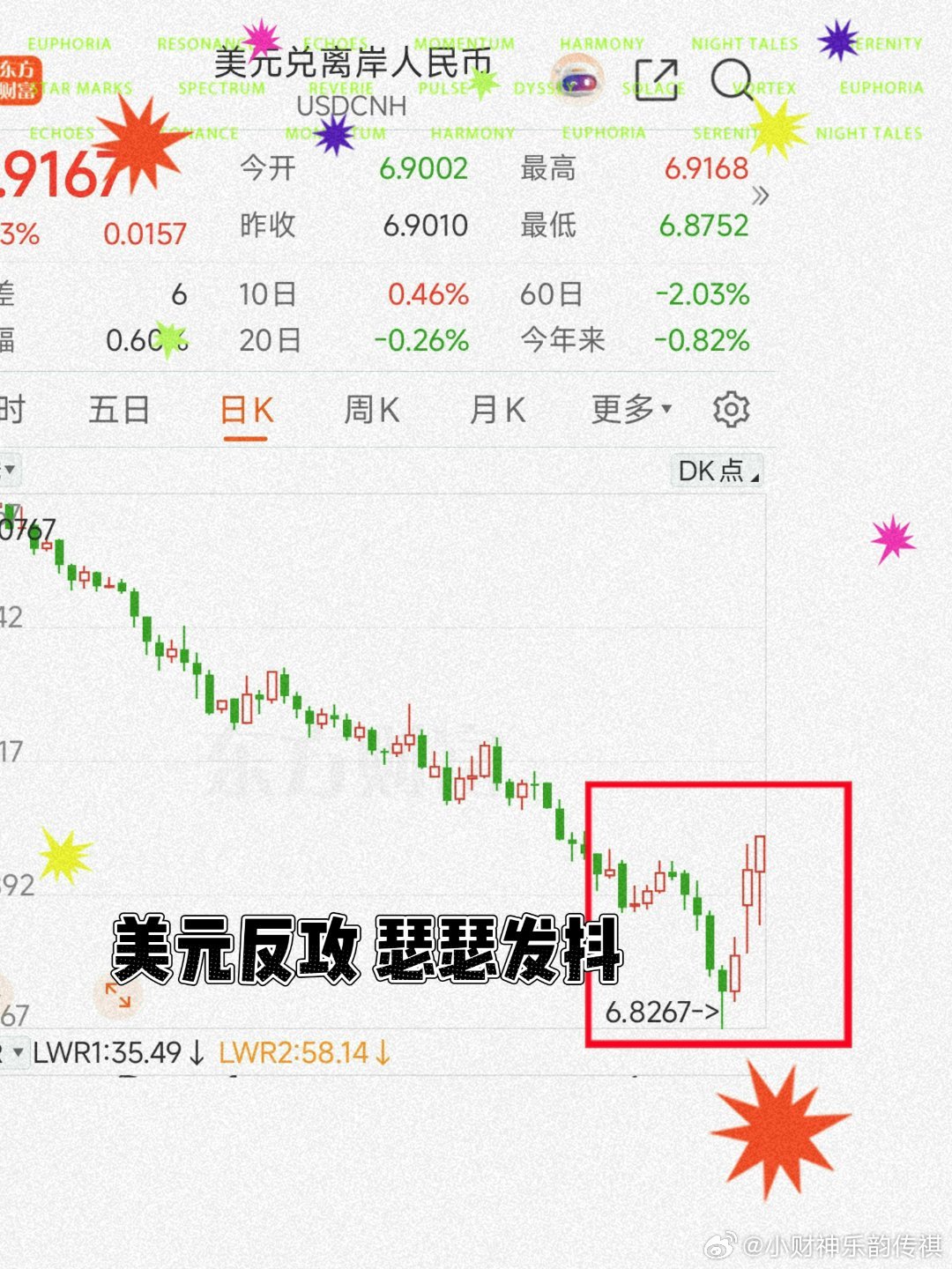 指数开始下跌、很大一部分原因、如图美元开始上涨、霍尔木兹海峡的封锁🇺🇸作为能