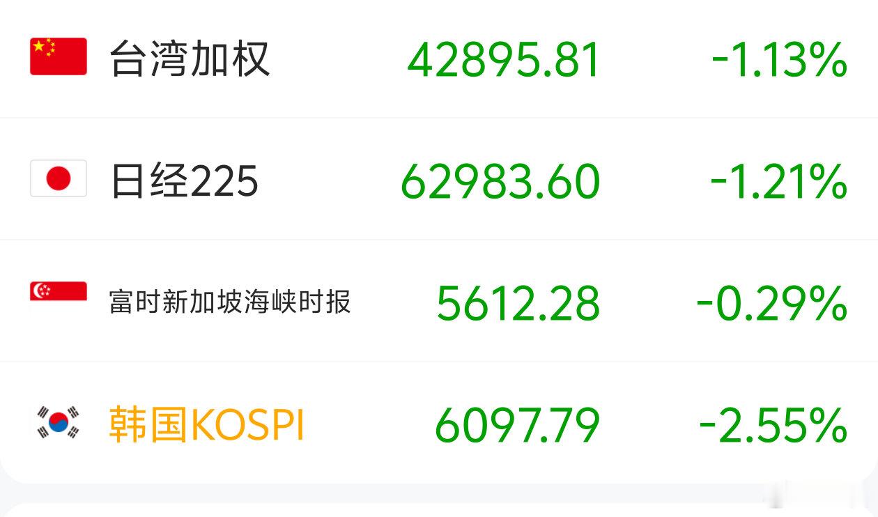2026 年 8 月 4 日，周二。09:09昨夜美股存储芯片涨跌不一。目前我们