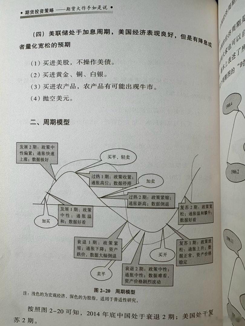 期货这么做 