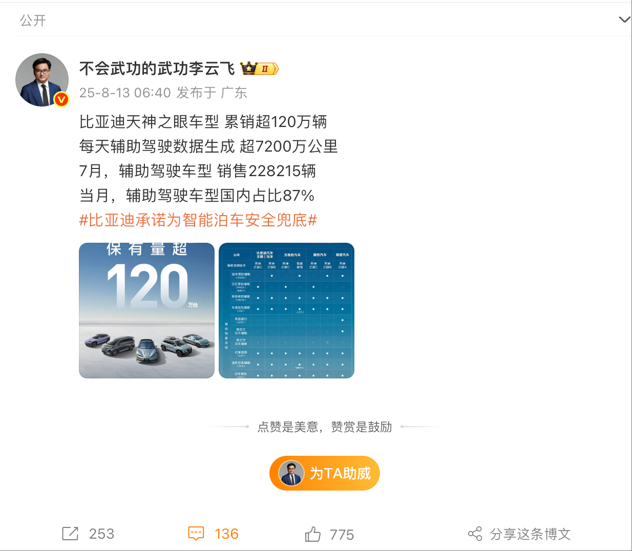 比亚迪天神之眼车型，累计销量超120万辆每天辅助驾驶数据生成 超7200万公里 