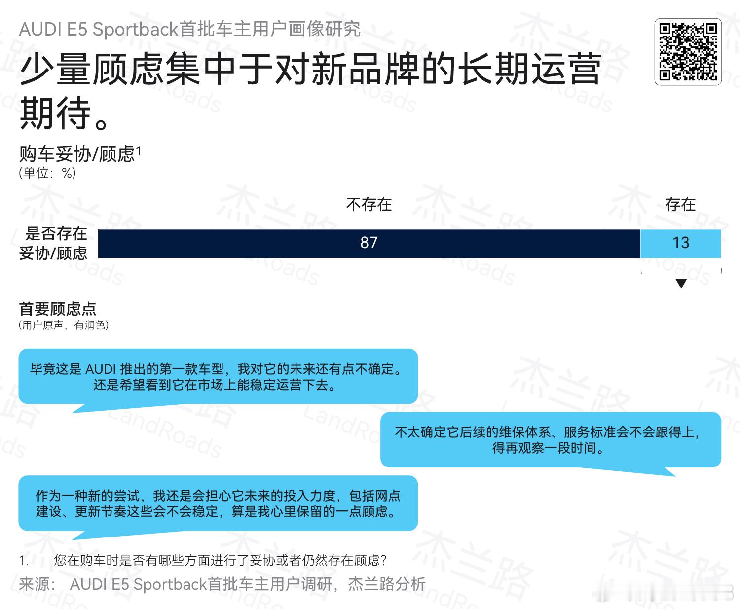 仅存在少量顾虑，顾虑点是对品牌长期运营的担忧比例是13%，不是30% 烟台