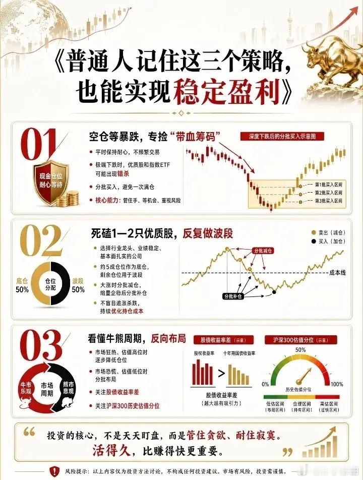 炒股的策略 