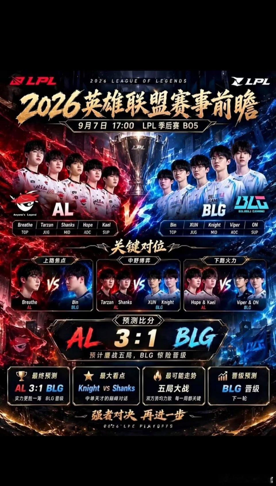 ⭐ | 今日电竞赛程 |⭐17:00   AL   vs   BLG（BO5）今