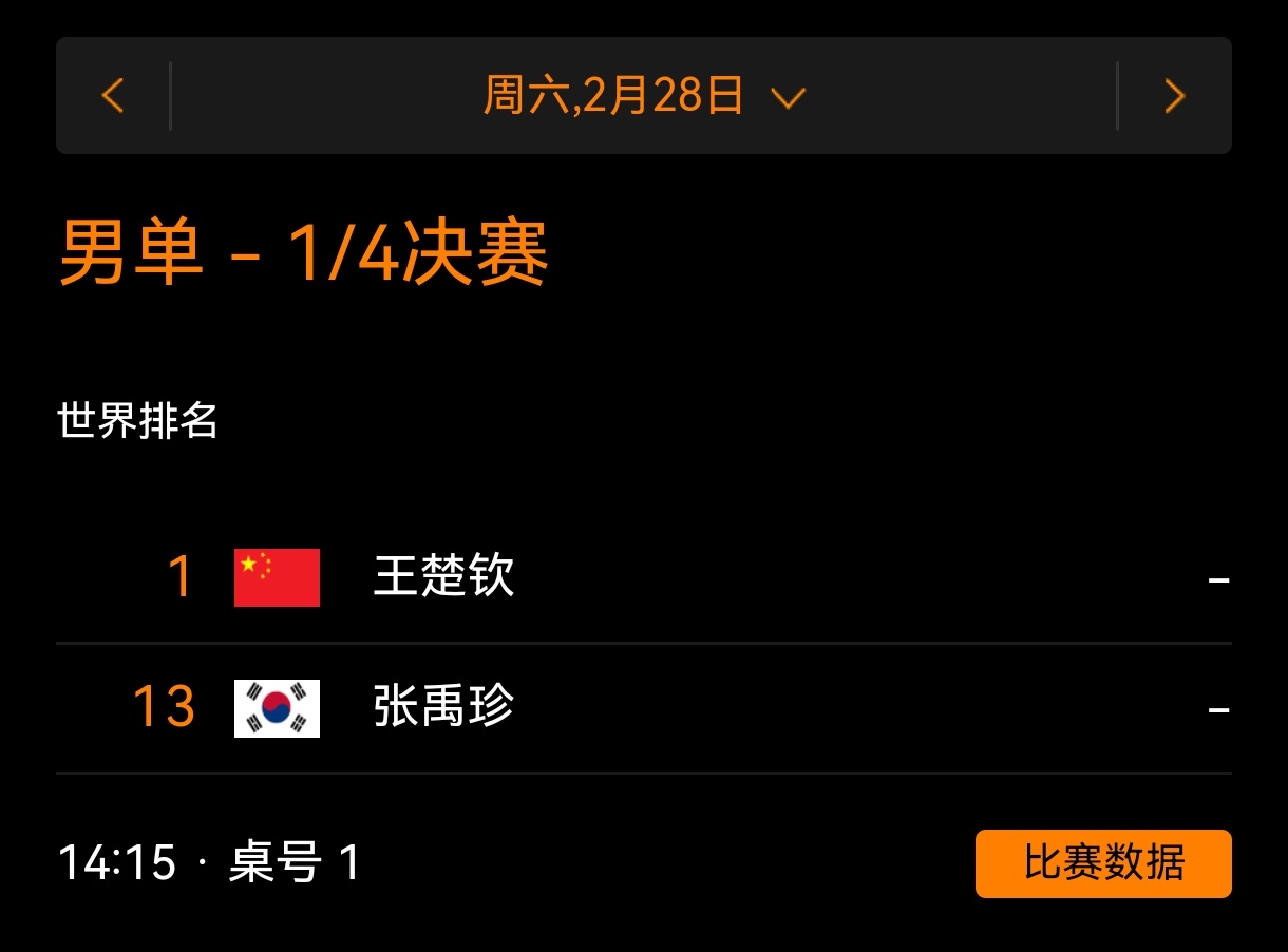 狮友会王楚钦 🦁王楚钦加油 🦁wtt新加坡大满贯2026 男单1/4决赛 2