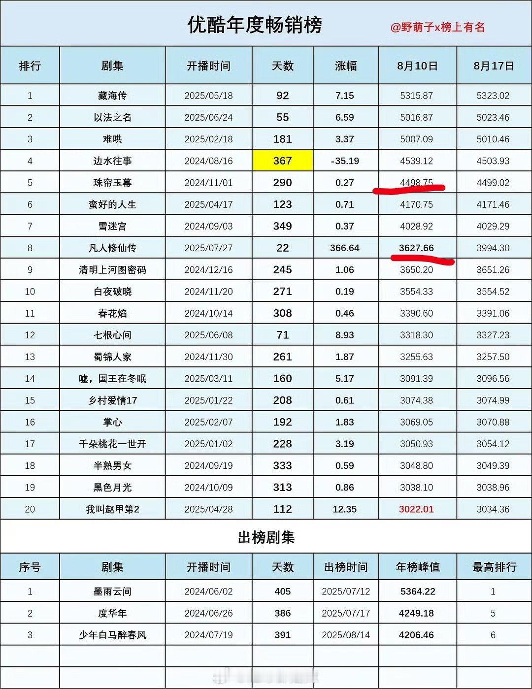 真小珠帘 ​​​