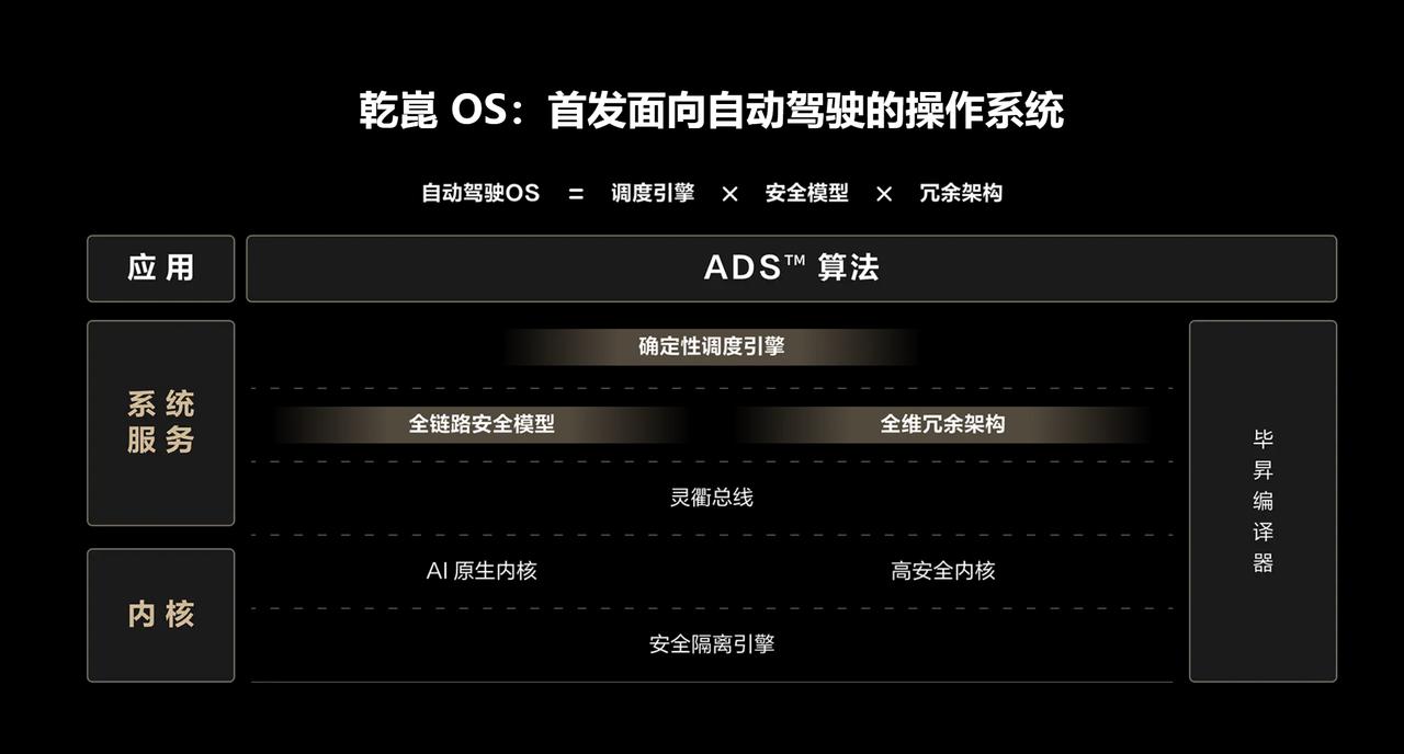 智能辅助驾驶越成熟，越像一个经验丰富的同行者。华为乾崑辅助驾驶累计突破160亿公