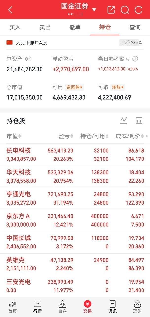 科技股全线爆发？拆解十只核心标的，主力暗中悄然调仓切换1. 兆易创新：存储、MC