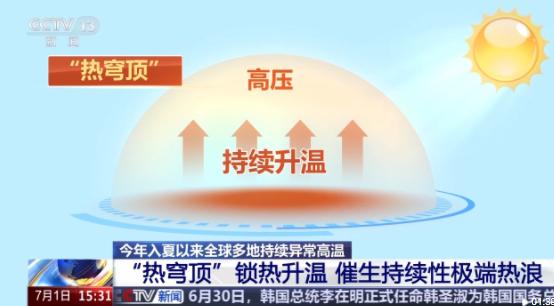事情开始不对劲了，地球好像得了精神分裂！我国可能马上面临历史最高温！

如果你最