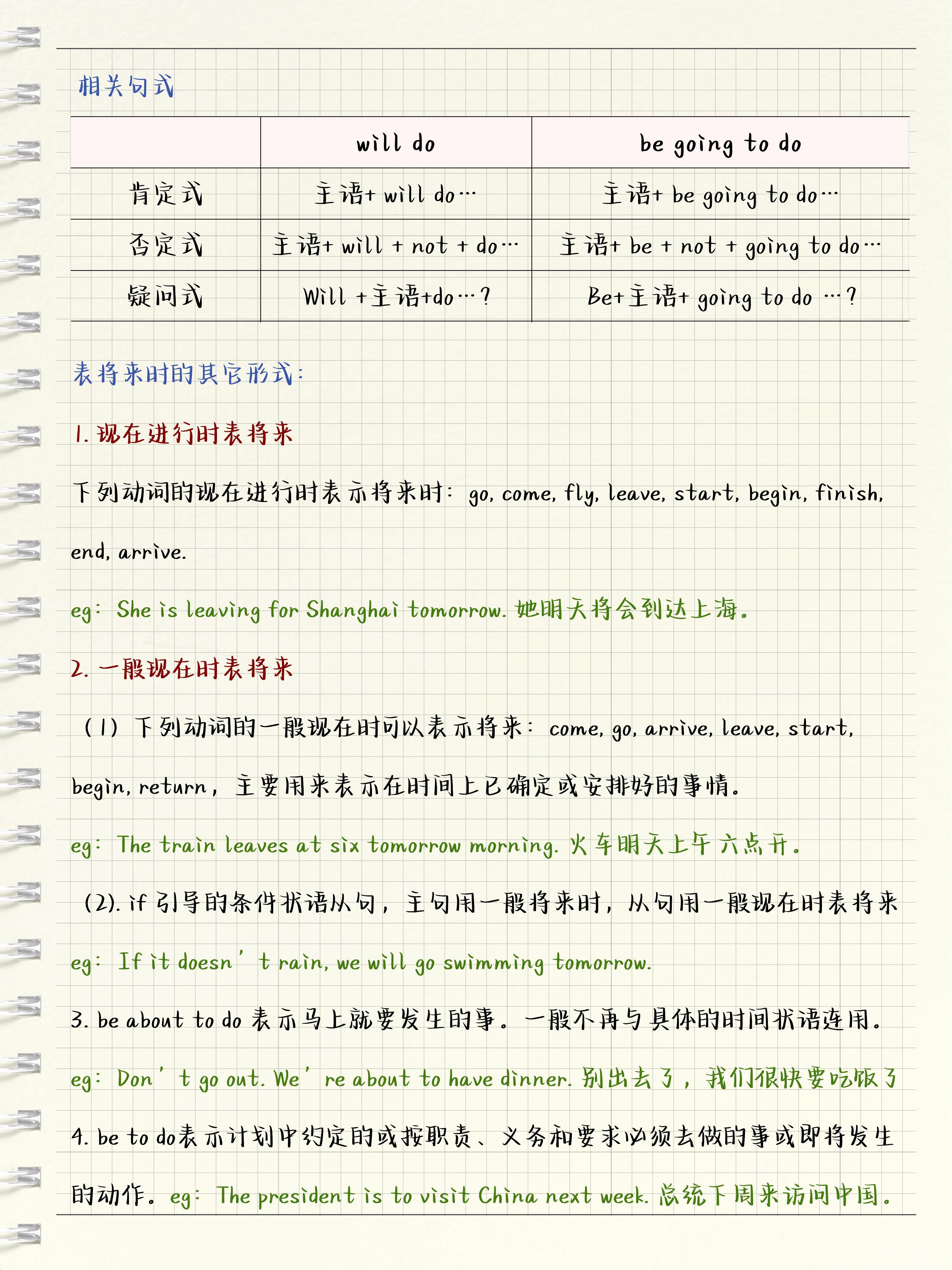 英语语法一篇搞定❗️ 