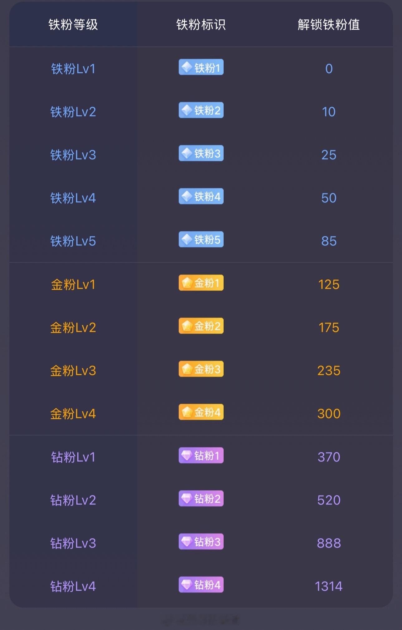 大家早安！马上就要开盘了。后续准备建个激进金粉群！在线的抓紧打卡养金粉啦！顺便看