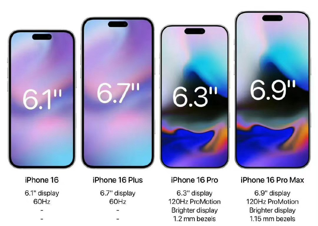 #苹果押宝iPhone16Pro系列# 除非苹果自己把Pro以上的定价打下来，不