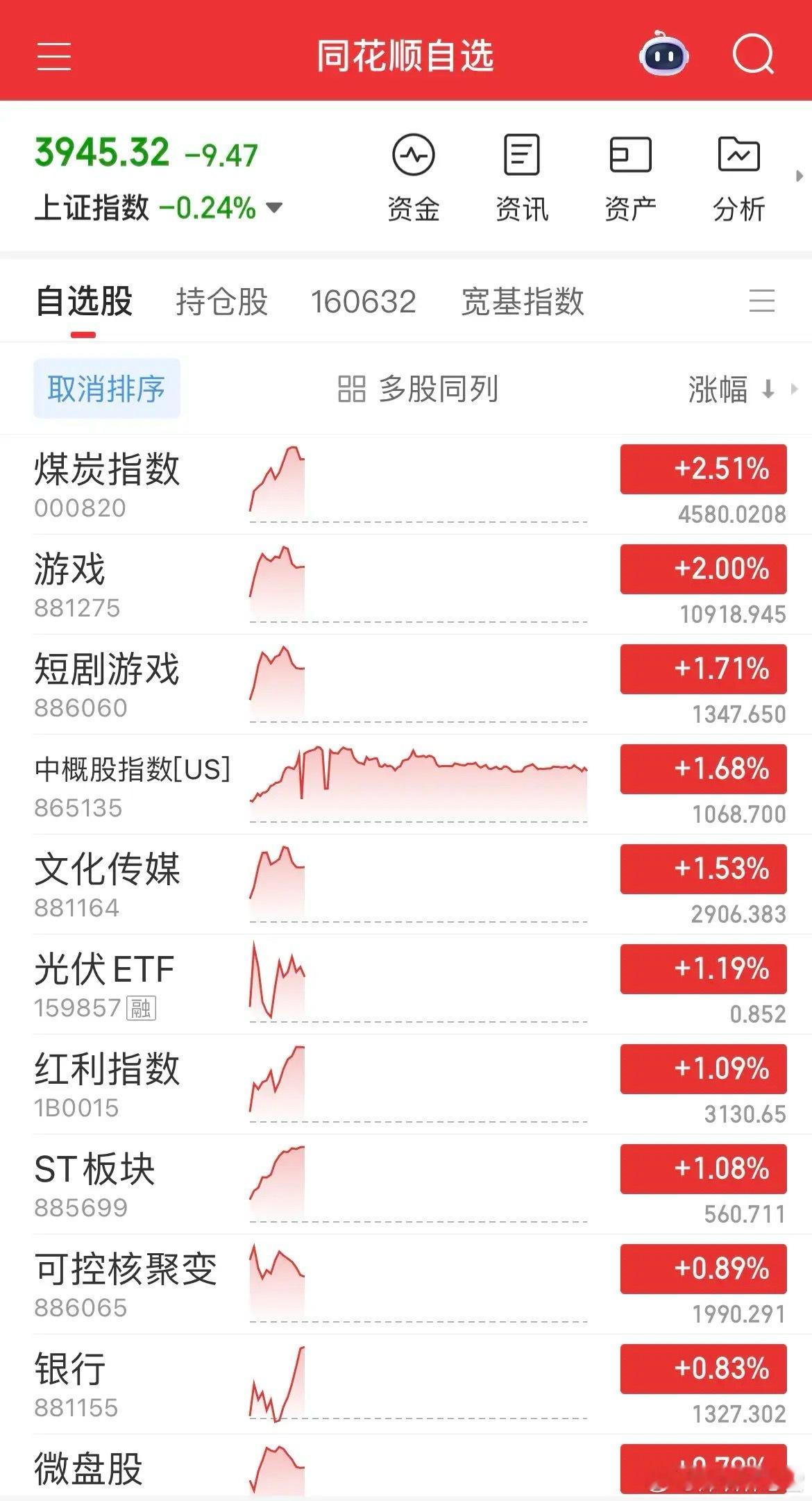 A股极端分化！节奏踏错连汤难喝，但机会也在跌中藏  今天盘面太“割裂”：近300