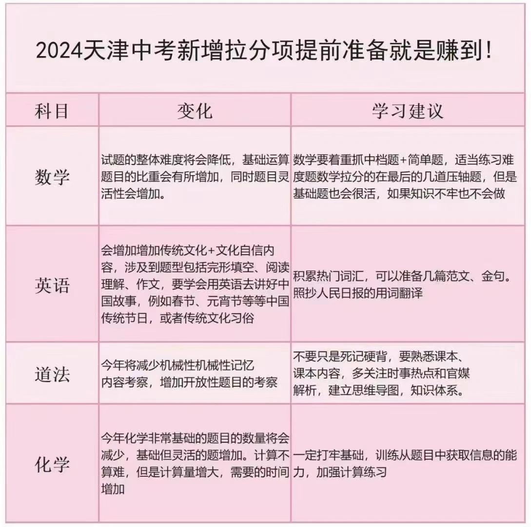 2024年天津中考新增拉分项！得到就是赚到！