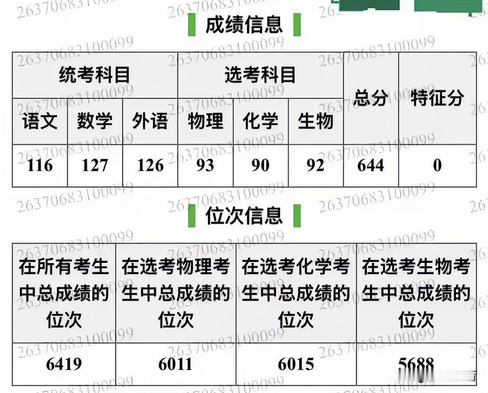 重要的事情说三遍！厦门大学马来西亚分校不在国内，不在国内，不在国内！

今年竟还