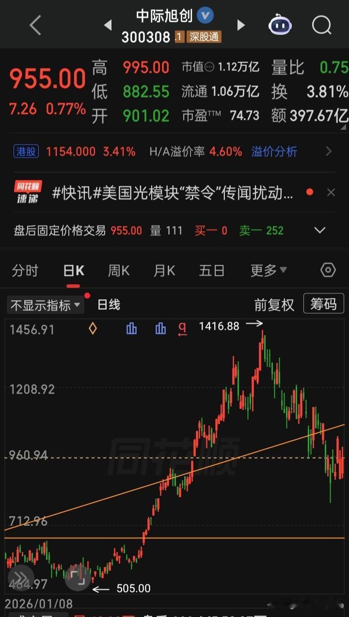 【每日观察2026.08.06】在总交额25475亿比上个交易日缩量1324家、
