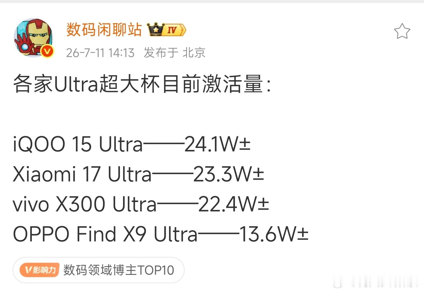 小米Ultra历史上第一次要被vivo Ultra超越了。如果用一个词来评价小米