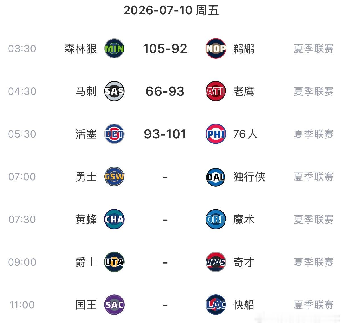 今日共7场NBA夏季联赛⬇️火箭明日出战原声超清无广看球➡️网页链接 （复制打开
