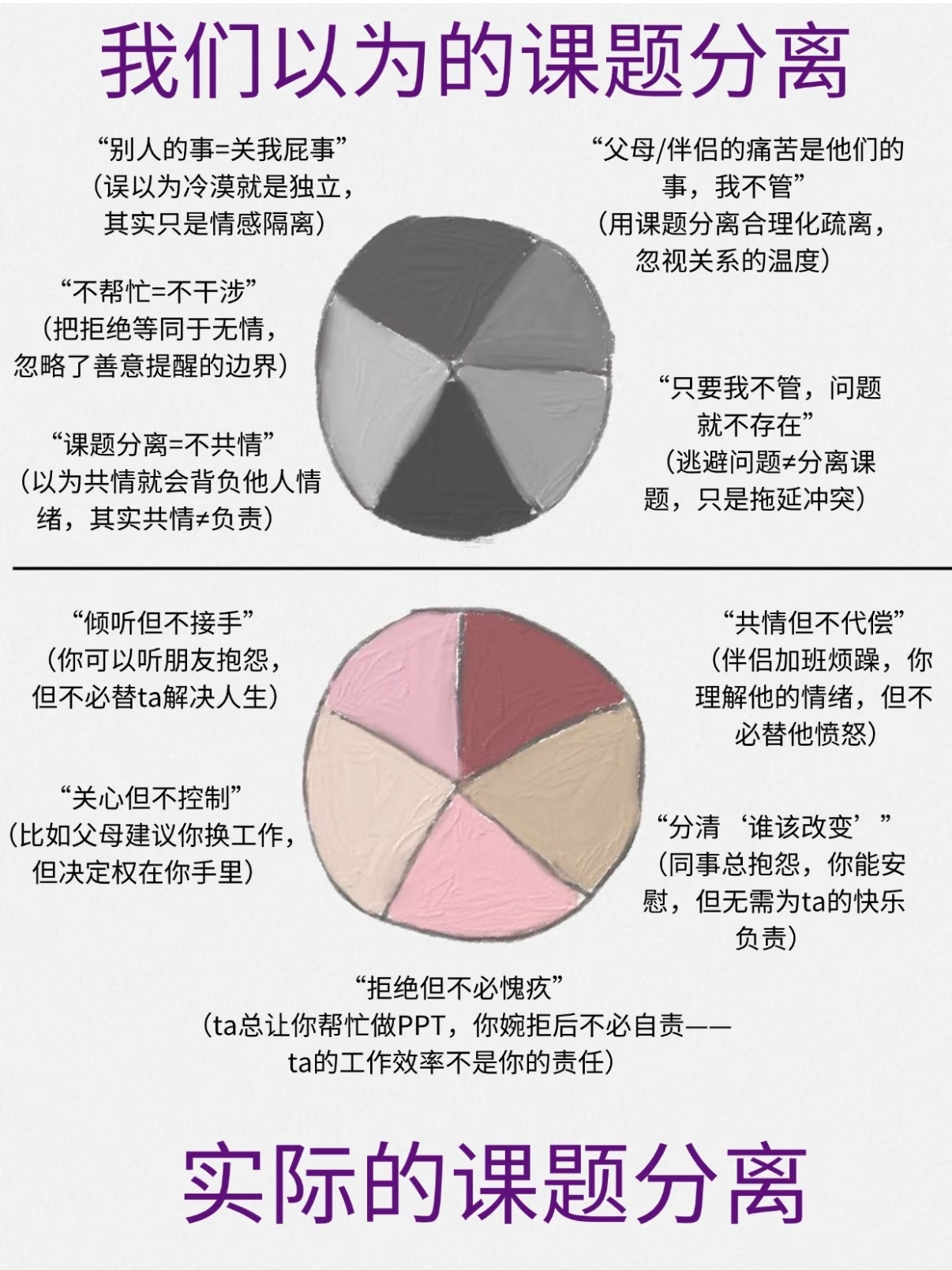 以为的课题分离VS实际的课题分离不是教你冷漠，而是帮你认清：✔️别人的情绪≠你的
