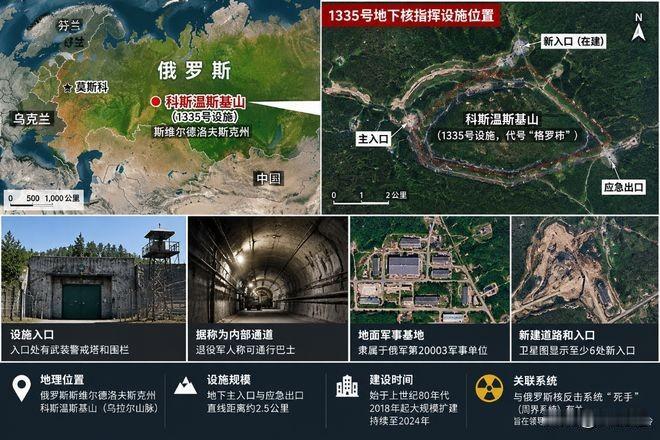 乌拉尔地下末日堡垒重启！俄“周界”系统就位，高层被摧毁仍可自动核反击，是新冷战来