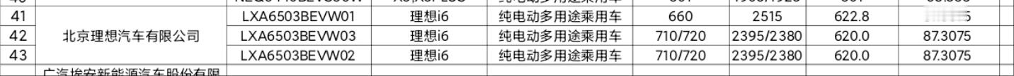 理想 i6 电池容量87度，提供660-720公里可选。多的不能再说了。 ​​​
