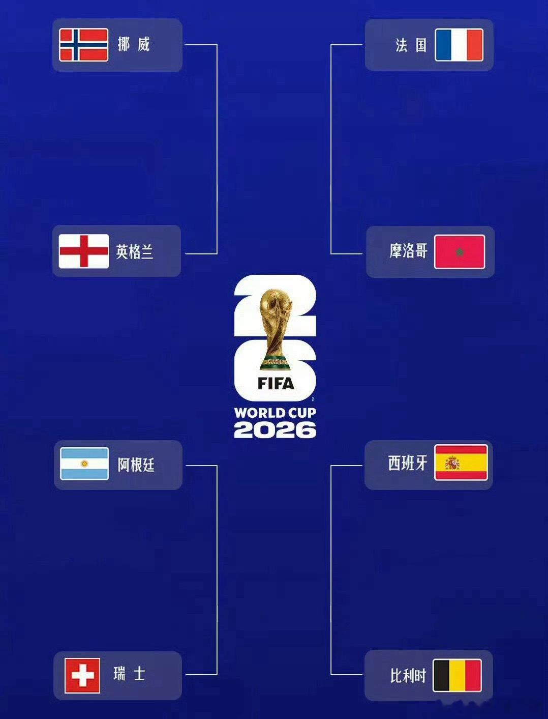2026美加墨世界杯八强于7月8日正式出炉，法国、西班牙、英格兰、阿根廷、挪威、