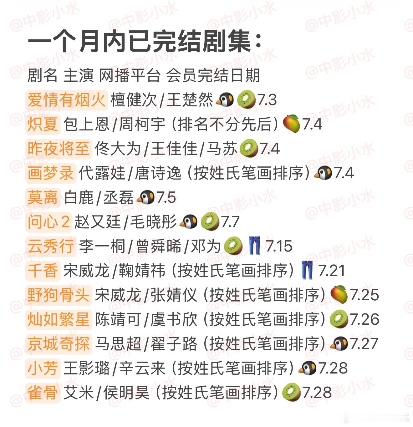 拯救剧荒  8月1日，今晚看点啥？？图1 追剧日历 图2 综艺日历  图3  已