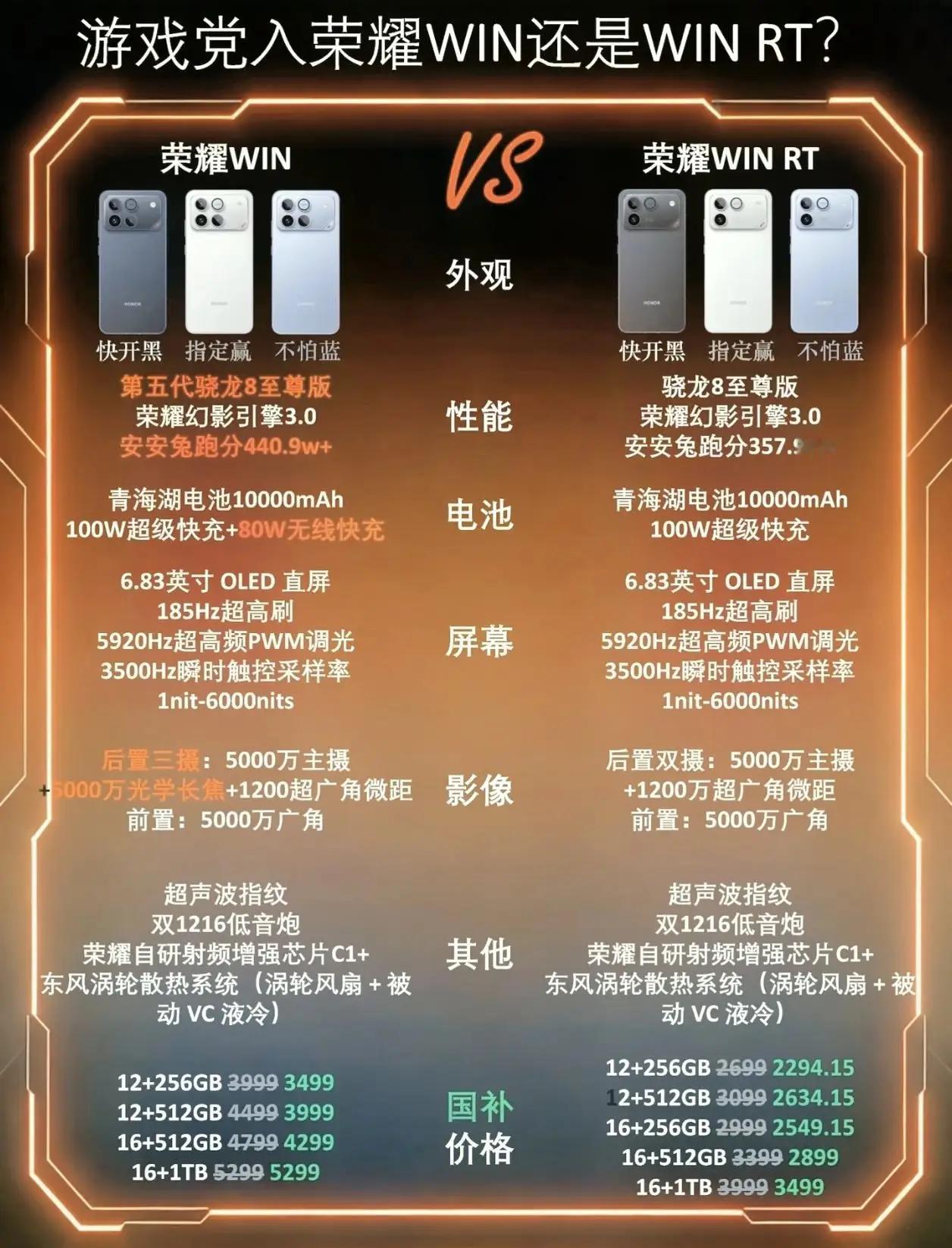 想一步到位、追求极致性能，直接选荣耀WIN就对了。
预算没那么高，就选荣耀WIN