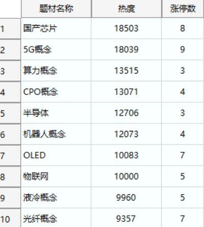 投资有风险理财需谨慎。