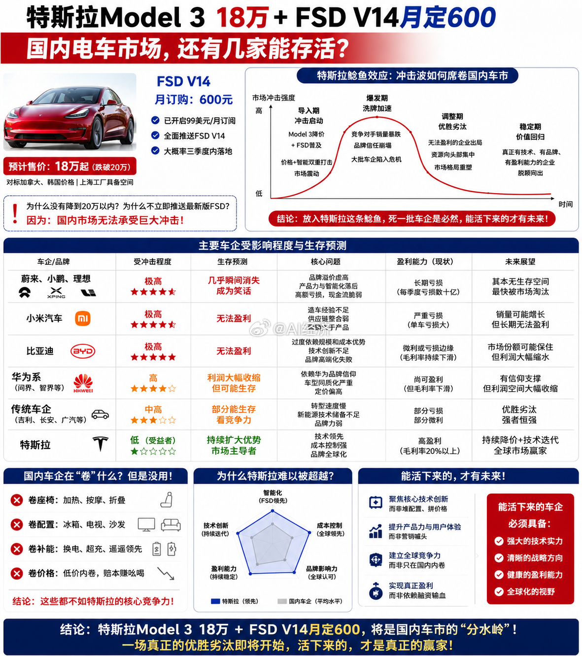 2026年中国电动汽车行业赛道偏离审计与生态重组报告 引言本报告基于2026年6