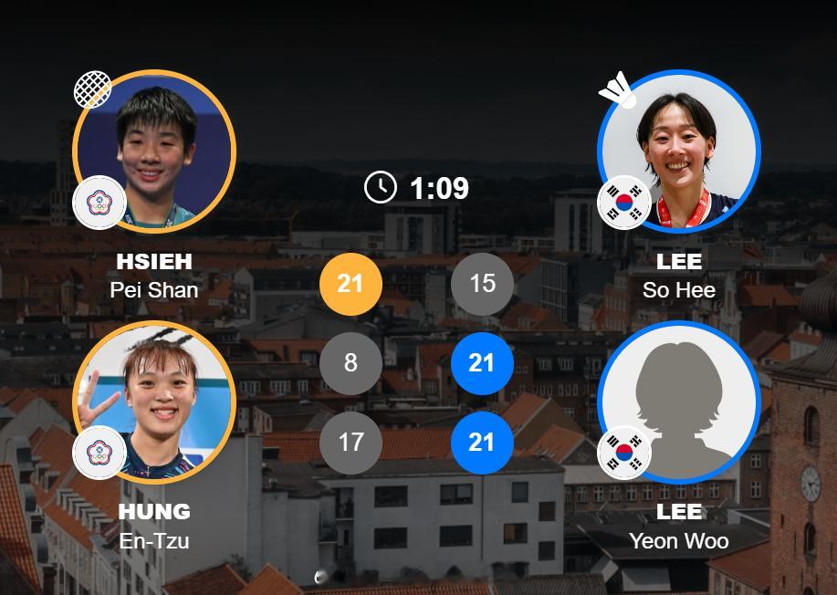 尤杯 1/4赛 中国台北 0-2 韩国女双 谢沛珊/洪恩慈 21-15 8-21