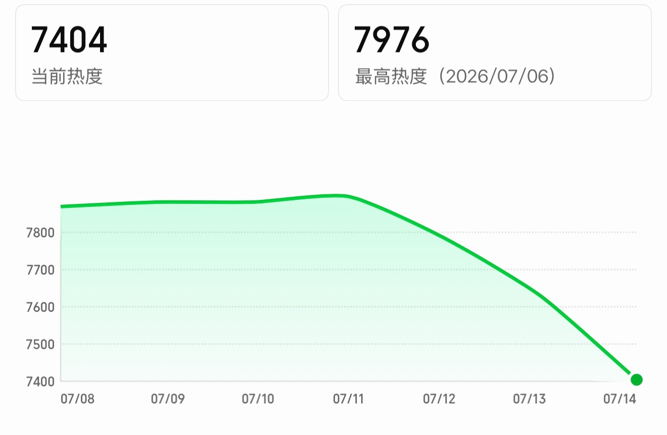 ？我们灿如繁星大跳水了，真的800保卫战了… 