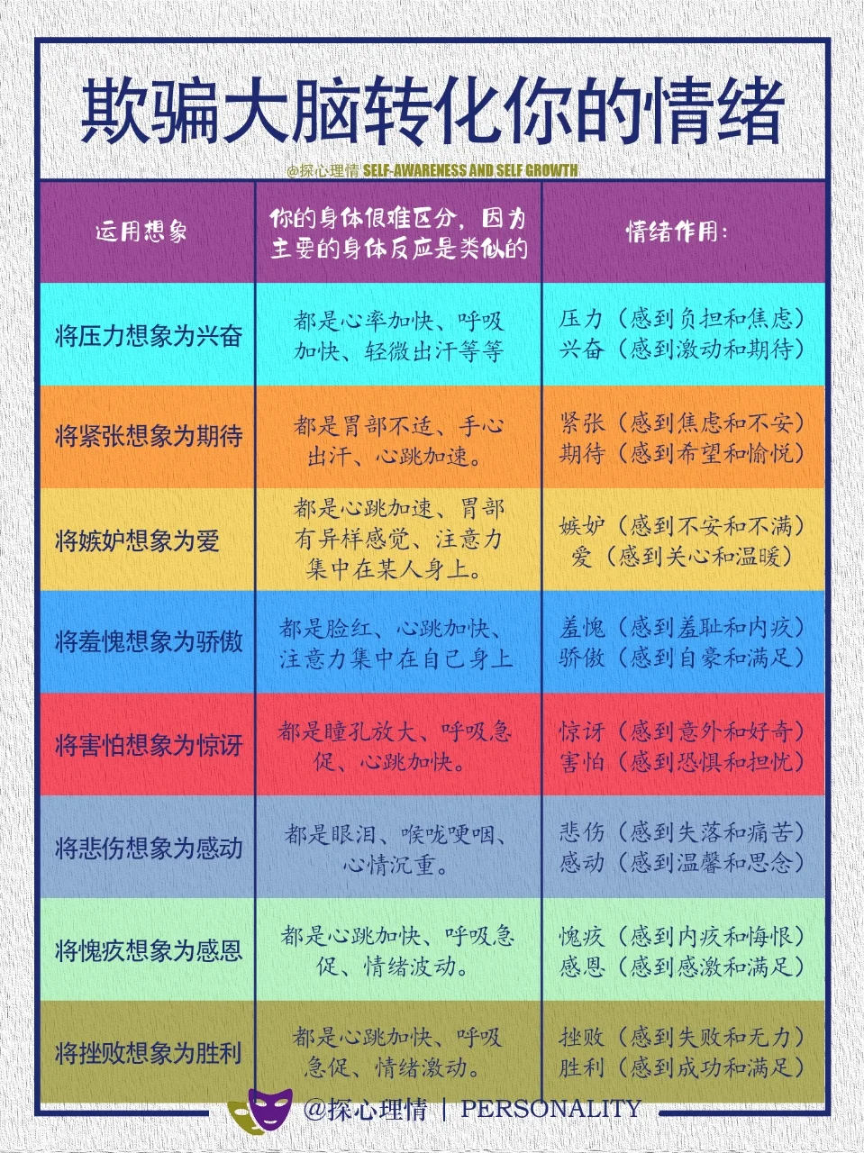 欺骗你的大脑转化情绪