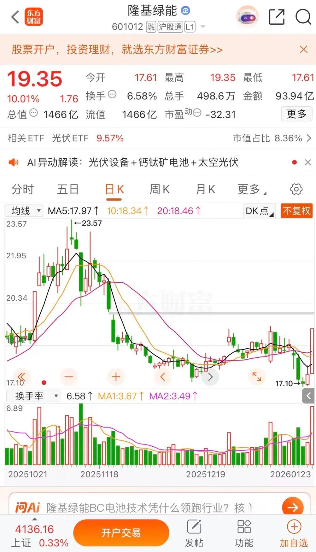 马斯克力挺太空光伏，隆基绿能，东方日升那个是龙头隆基绿能涨停板收盘报收19.35