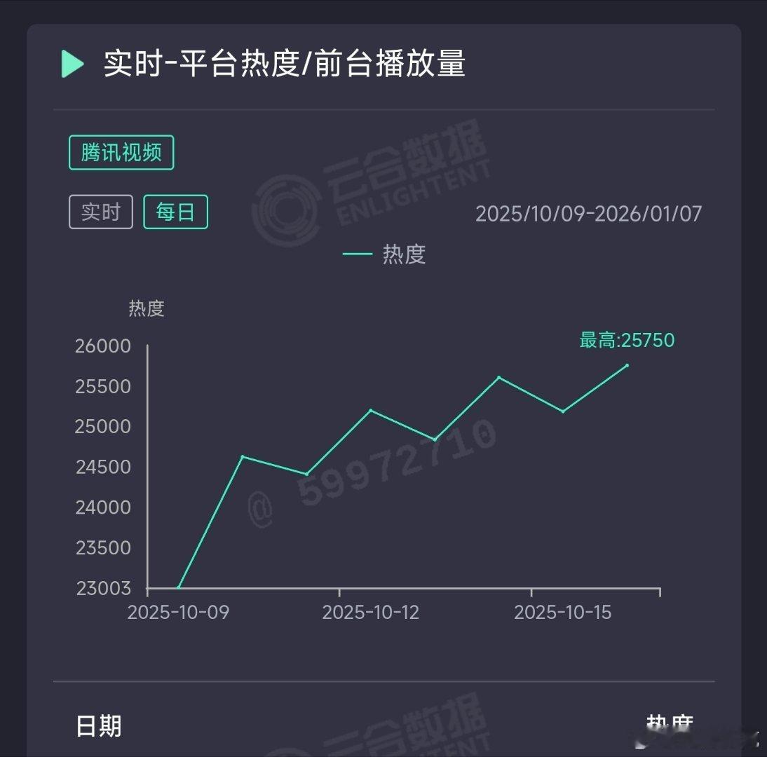 宴遇永安昨日云合推测1650万上下。 ​​​