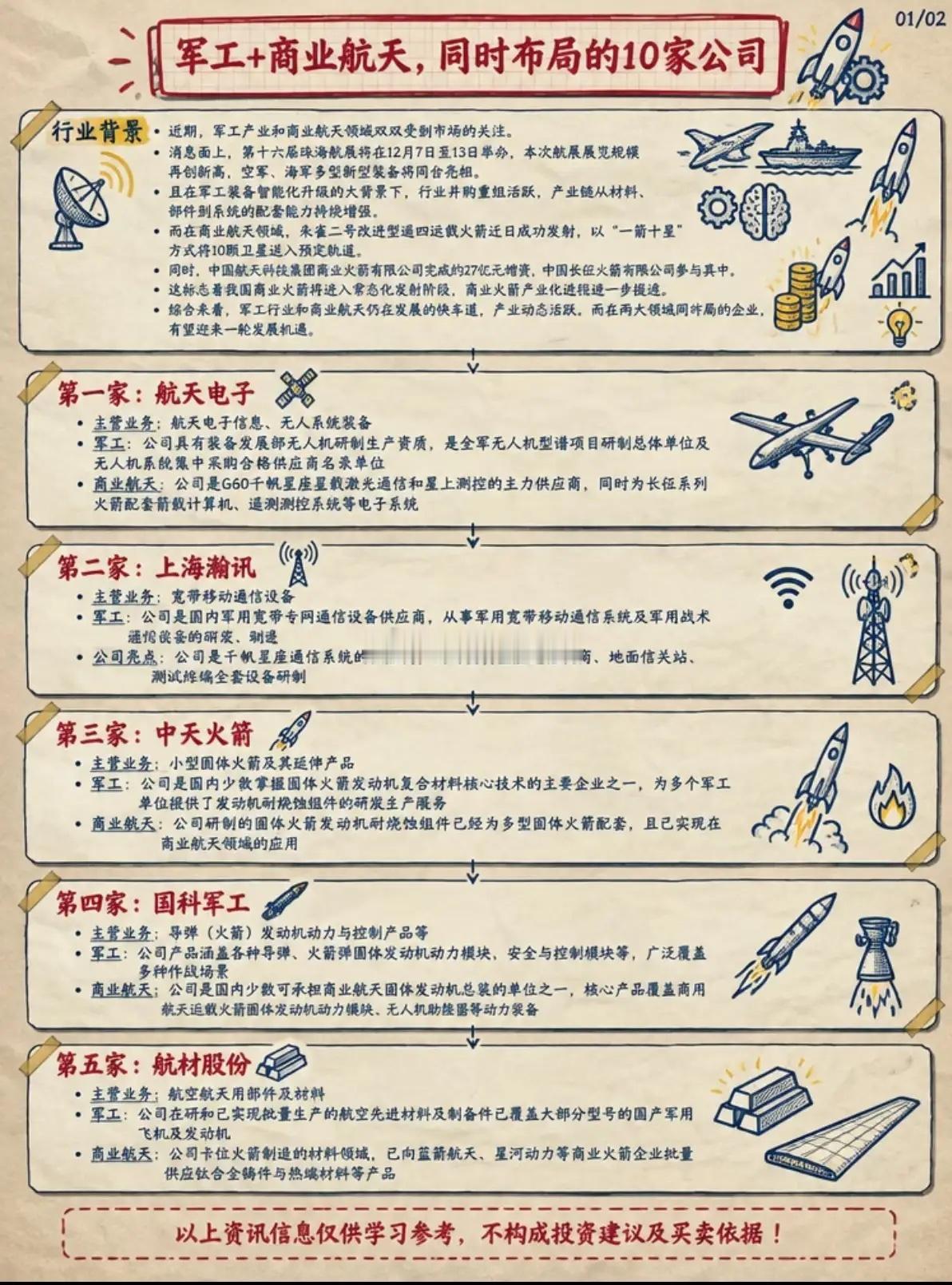 军工叠加商业航天双线发力，这条复合赛道迎来窗口很多人看军工，只盯着装备订单；看商