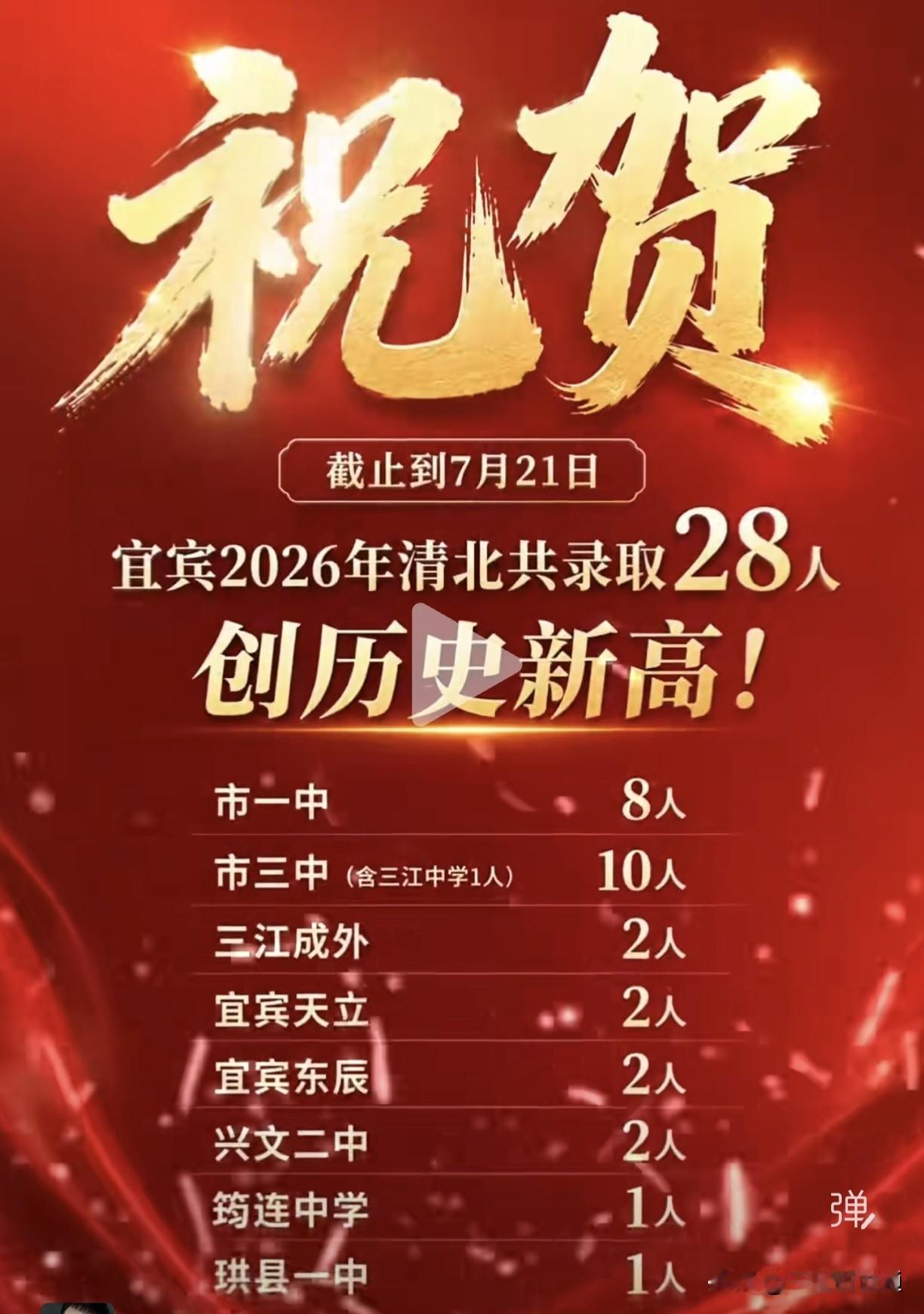 祝贺！宜宾28人考上清华北大！而且宜宾还有很多高分选择了一些本硕博连读，或者军队