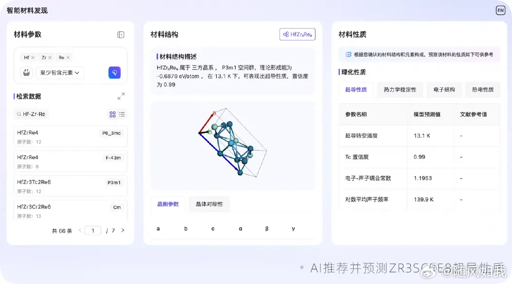 热搜AI创作激励大赛 看到一个新闻，AI不只是在写代码做图了，开始自己发现新材料