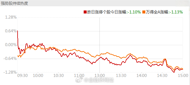 【涨停复盘：今日全市场共46只股涨停，连板股总数5只，半导体板块国风新材、圣晖集