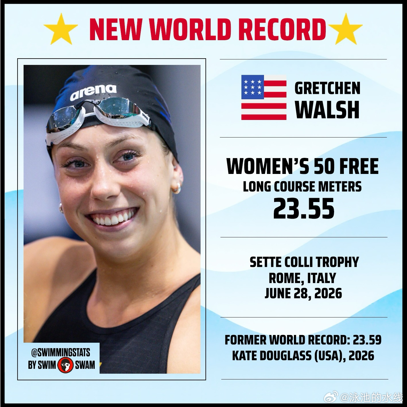 Gretchen Walsh在2026年Sette Colli公开赛女子50米自